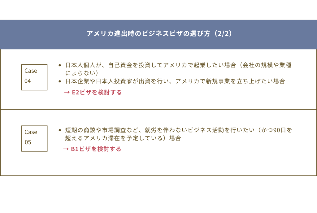 アメリカ進出時のビジネスビザの選び方まとめ表