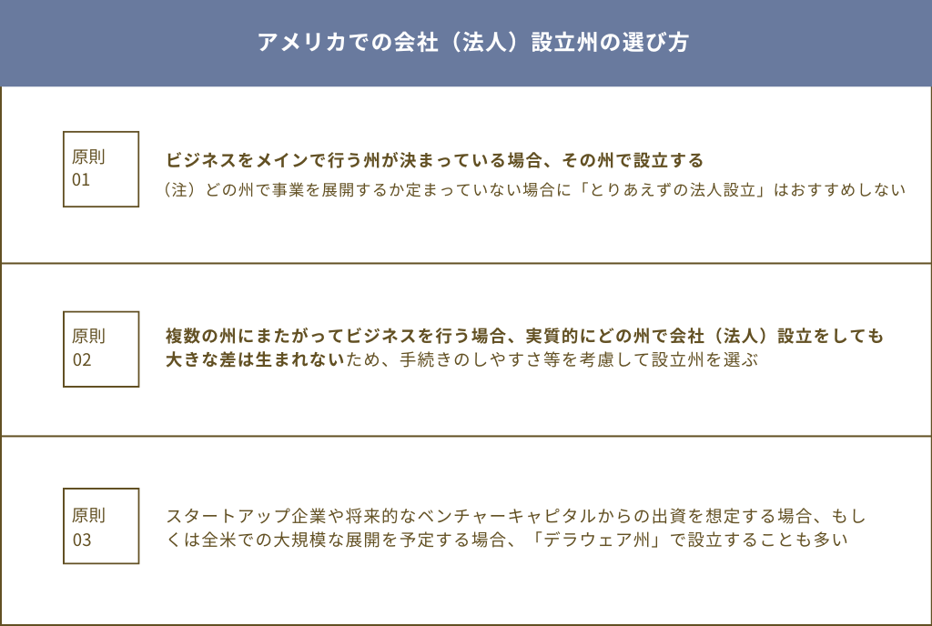 アメリカでの会社(法人)設立州の選び方のまとめ図解
