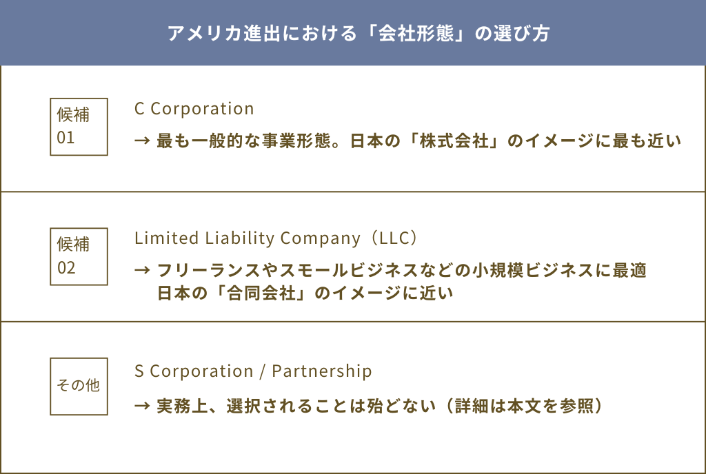アメリカ進出における会社形態・事業形態の選び方まとめ